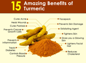 turmeric benefits